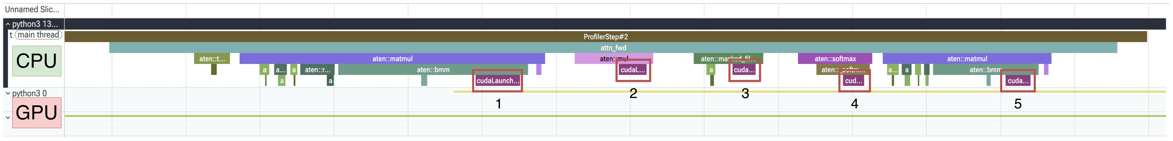 GPU lane of naive in-place attention with five kernel launches for one forward pass