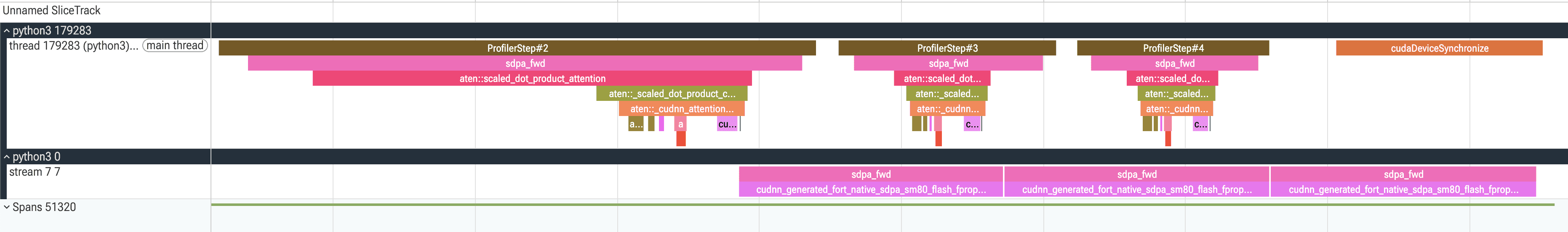 Profiler trace of the SDPA cuDNN backend showing a single cudnn_generated attention kernel per forward