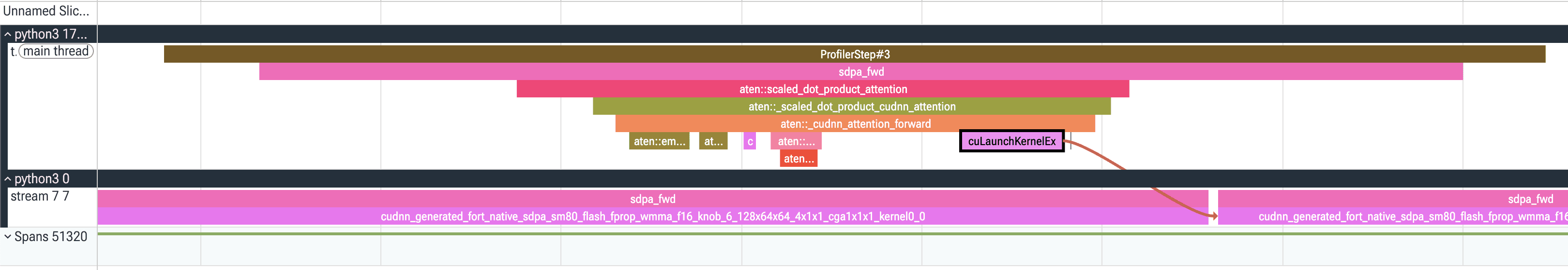 CPU lane of the cuDNN backend showing the cuLaunchKernelEx driver-level launch instead of cudaLaunchKernel