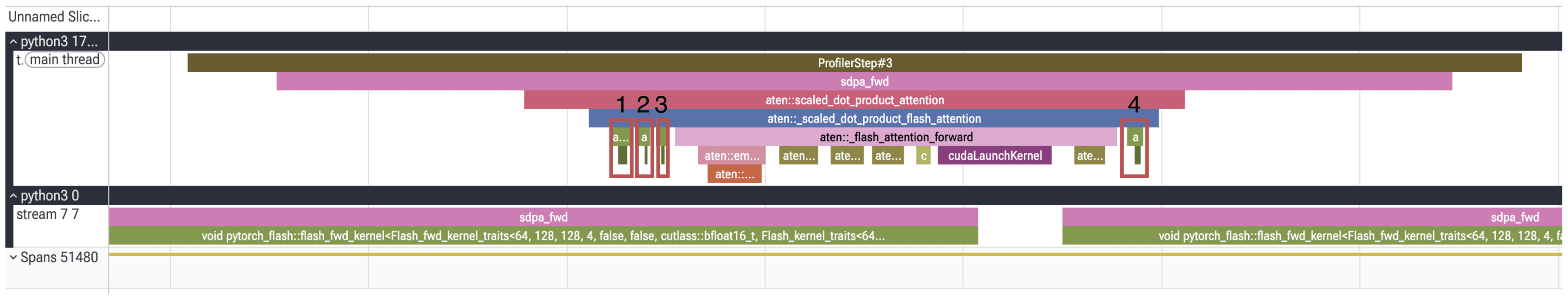 CPU lane of the flash backend showing four aten::transpose ops before the fused attention kernel