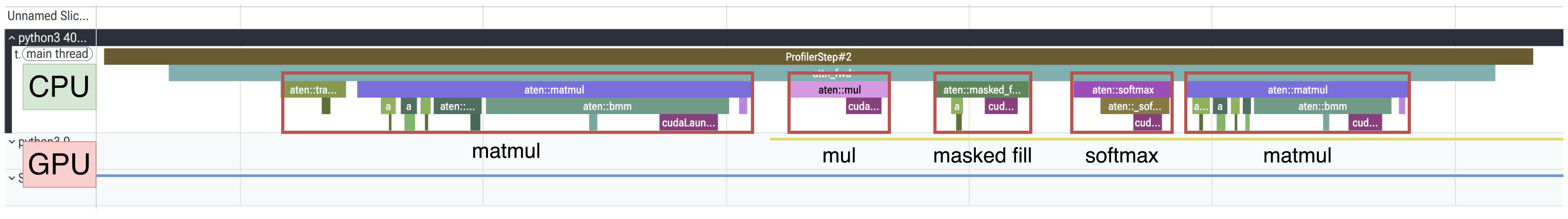 CPU lane of naive attention with in-place masked_fill_, showing fewer dispatch ops for the masking step