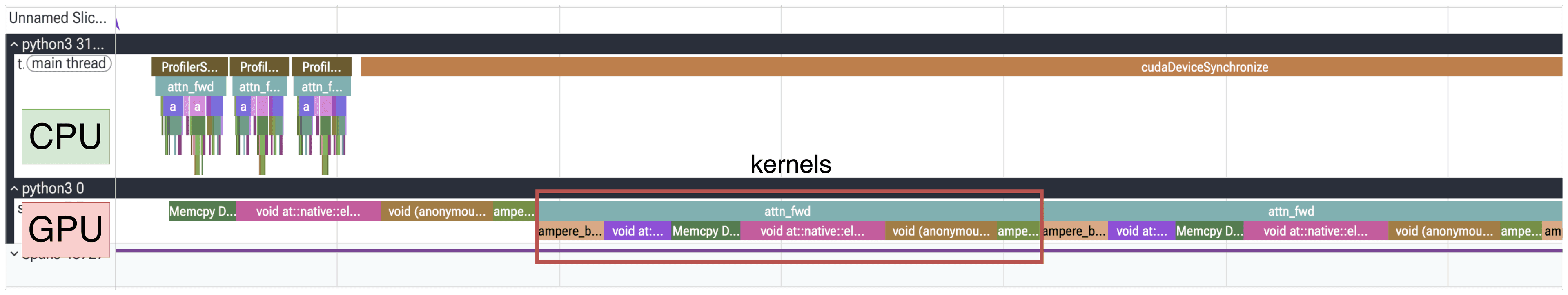 Profiler trace of naive attention showing the CPU lane above the GPU lane, with each attn_fwd step mapping to a cluster of GPU kernels