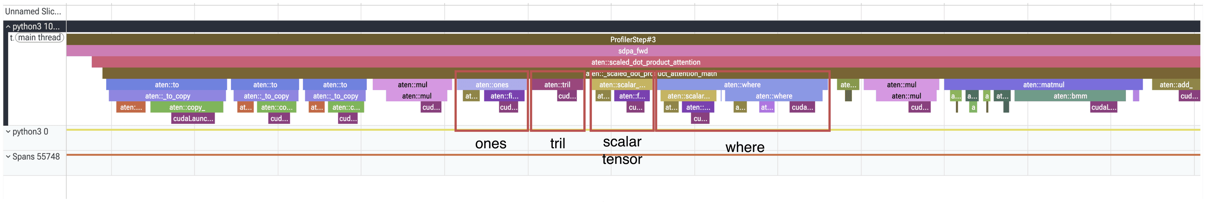 CPU lane of the SDPA math backend showing the ops that rebuild the causal mask: aten::ones, aten::tril, aten::scalar_tensor, aten::fill_ and aten::where