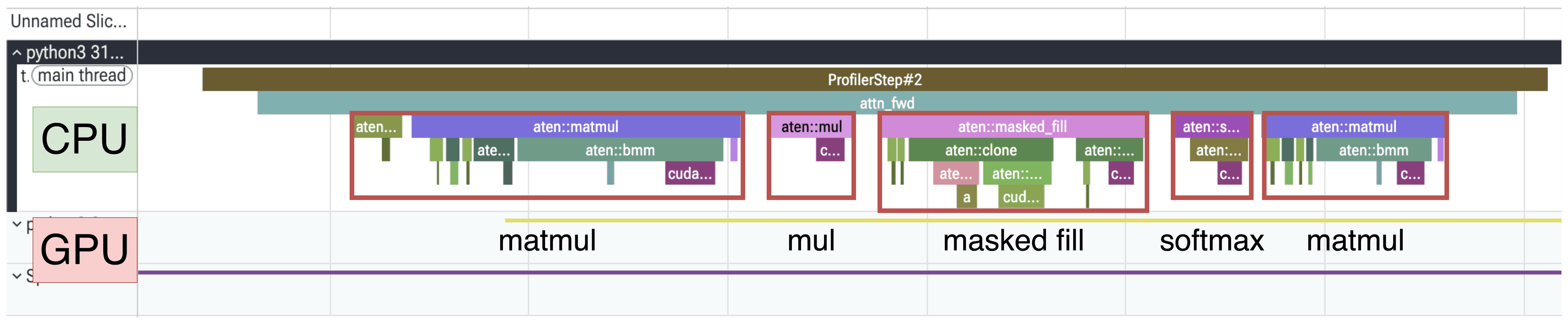 CPU lane of the naive attention profiler trace, with the attn_fwd block expanded to show its matmul, mul, masked_fill and softmax operations