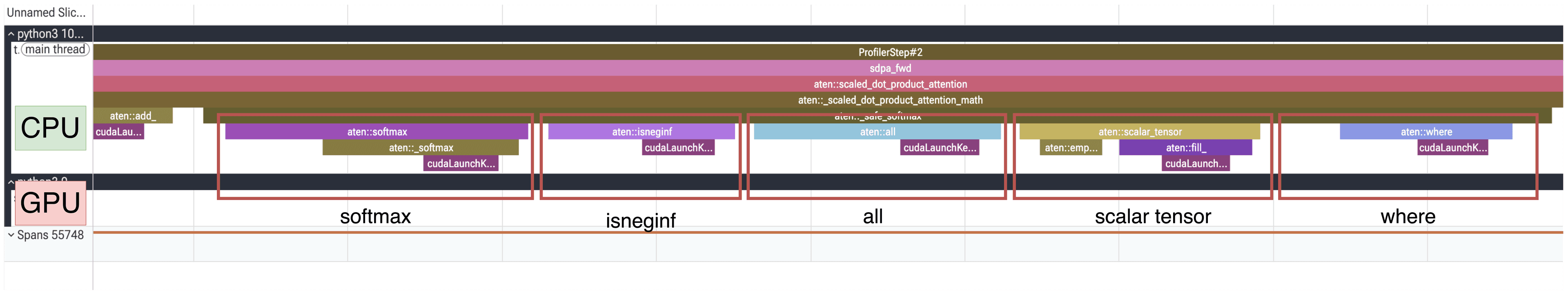 GPU lane of the SDPA math backend showing the extra kernels that aten::_safe_softmax launches compared to a plain softmax