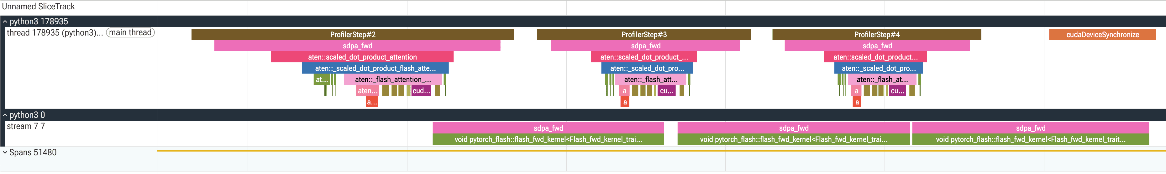 Profiler trace of the SDPA flash backend