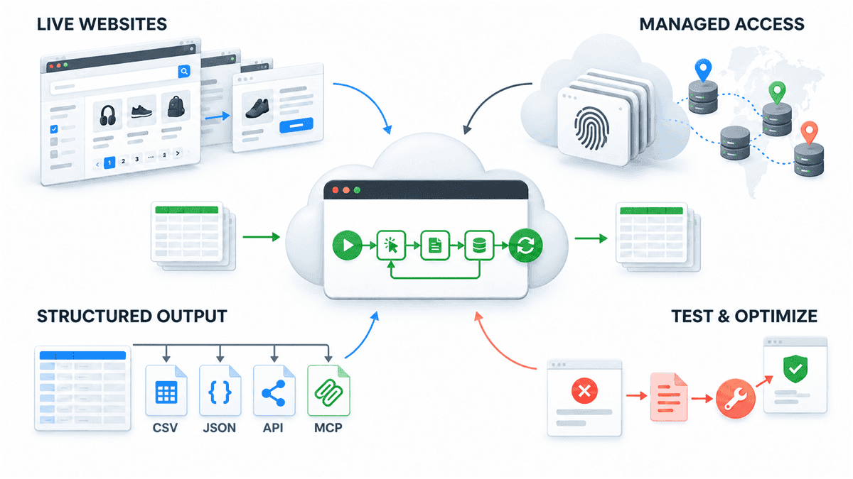 BrowserAct