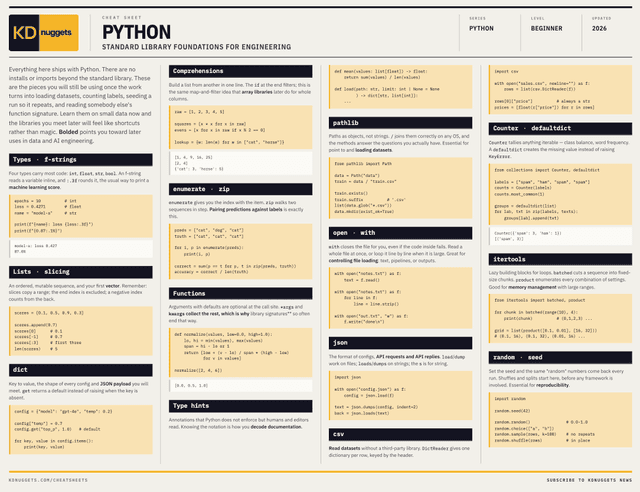 Python สำหรับงานวิศวกรรม: สรุป Cheat Sheet พื้นฐานจาก KDnuggets