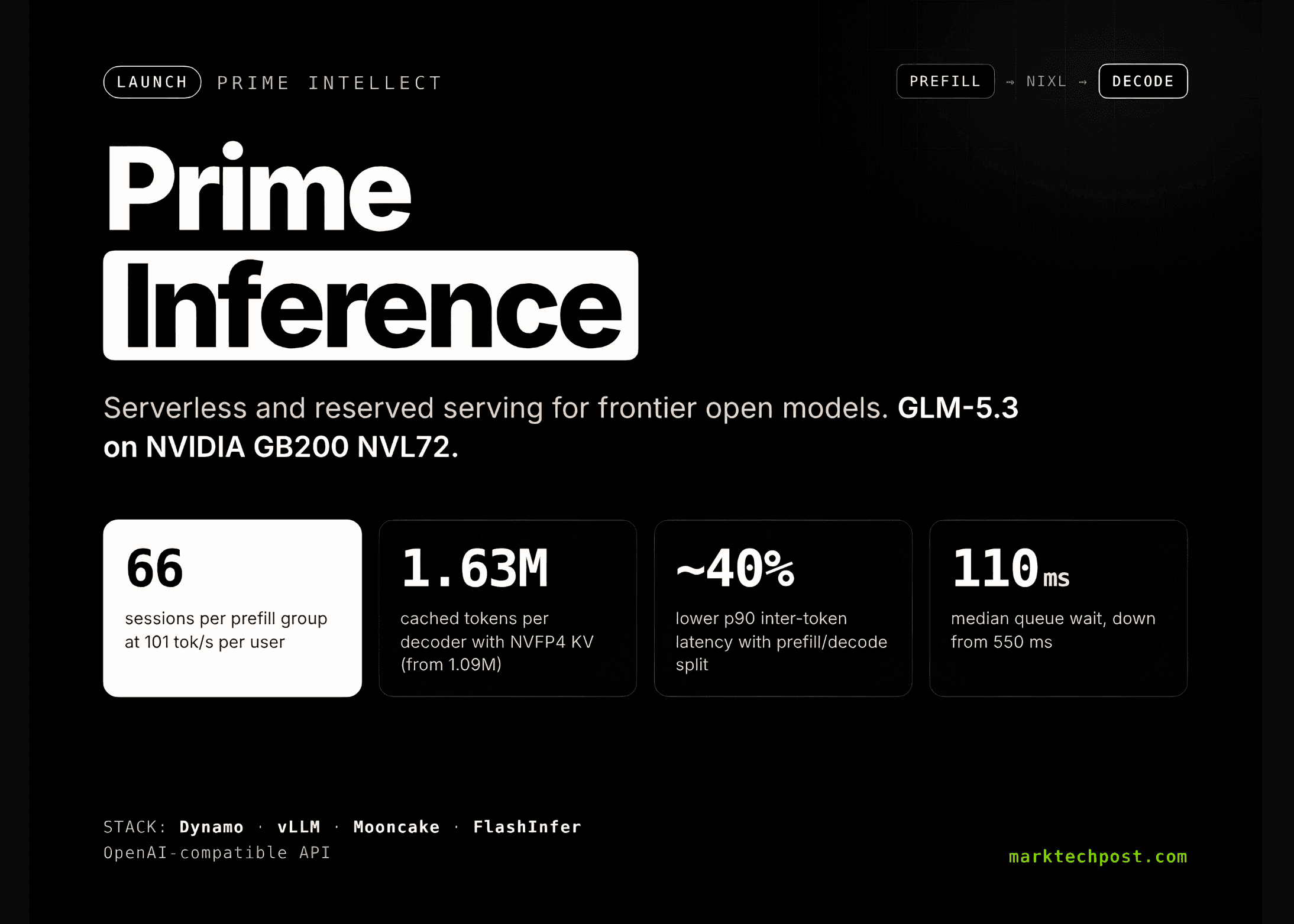 Prime Intellect เปิดตัว Prime Inference รันโมเดลโอเพนซอร์สบน NVIDIA Blackwell