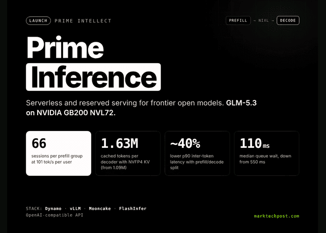 Prime Intellect เปิดตัว Prime Inference รันโมเดลโอเพนซอร์สบน NVIDIA Blackwell