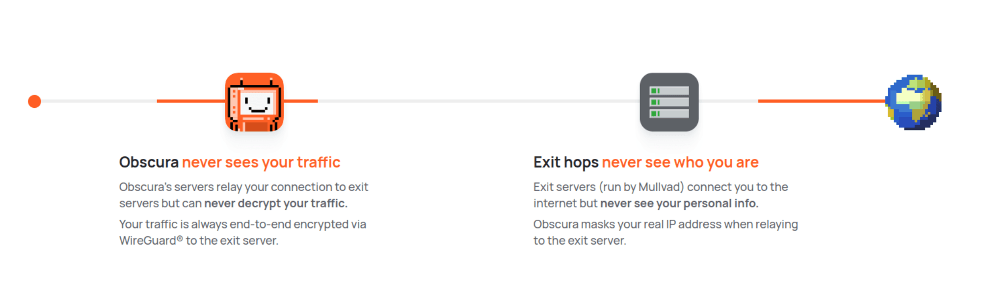 Obscura 2 hops