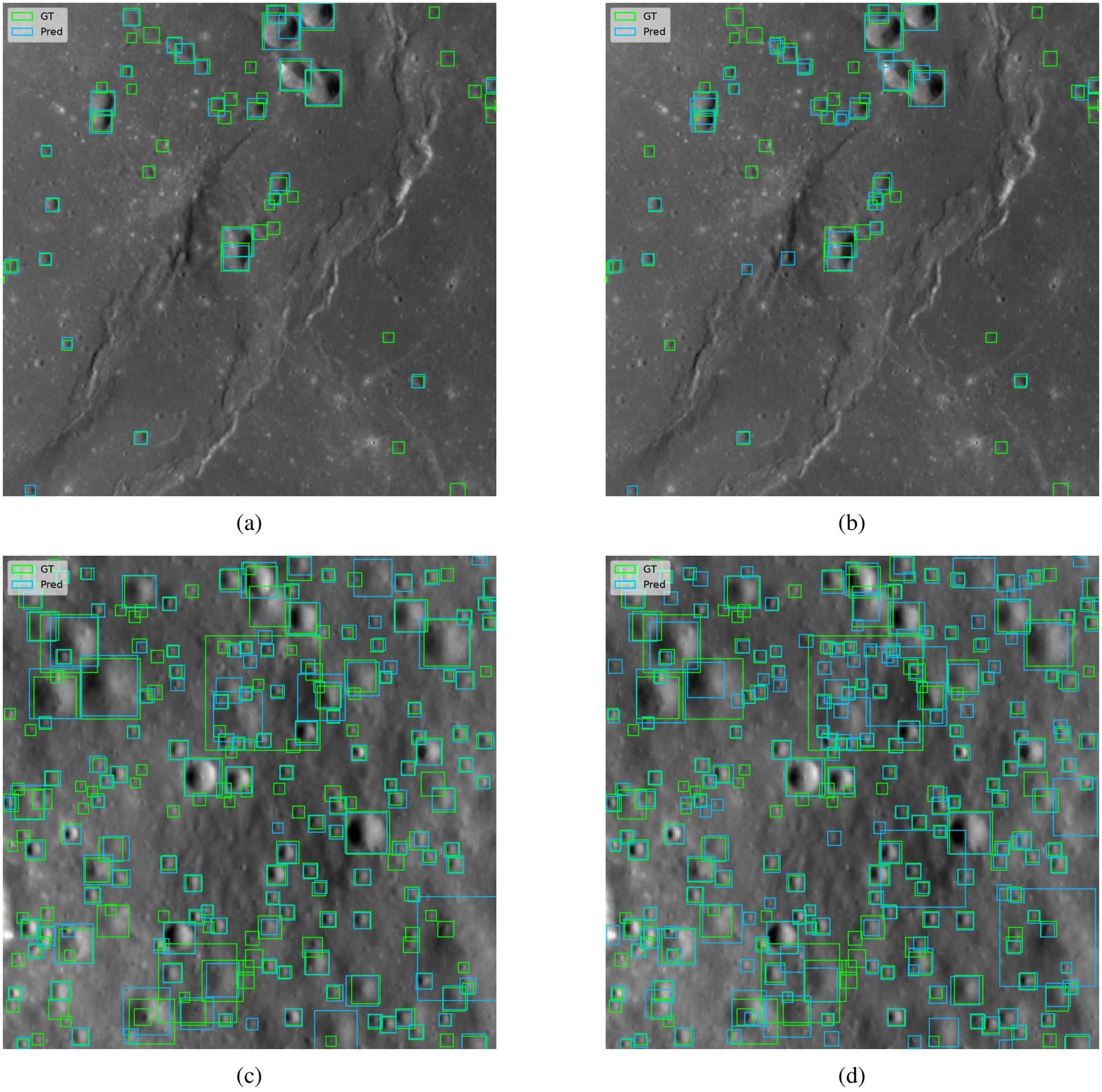 Four lunar surface images with green boxes marking ground-truth craters and blue boxes marking detected craters. Top row shows two WAC images with a rille and few craters, bottom row shows two NAC images with densely distributed small craters. The NASA-IBM model is on the left, SwinV2-B on the right.