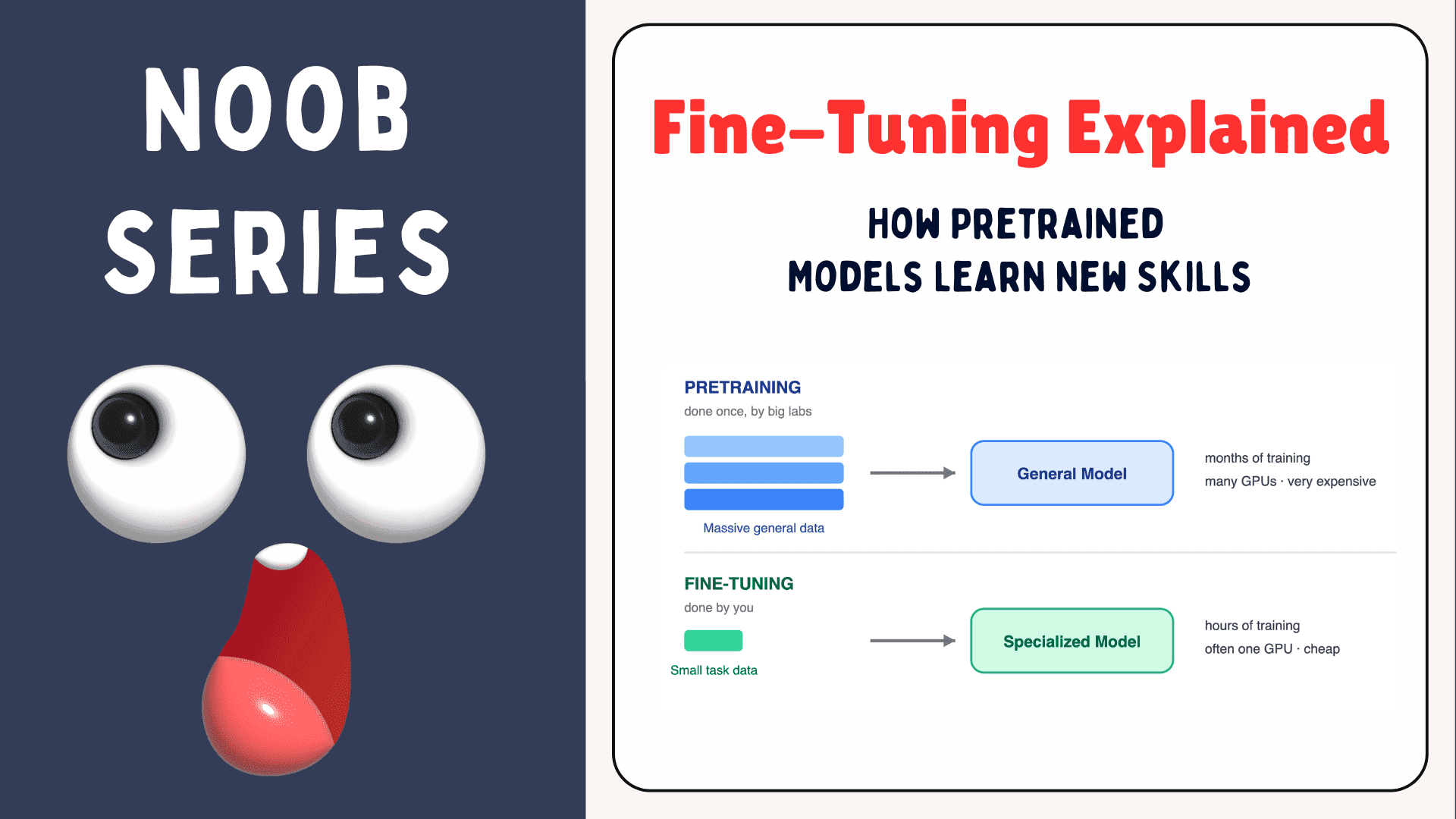 Fine-Tuning Explained for Noobs (How Pretrained Models Learn New Skills)