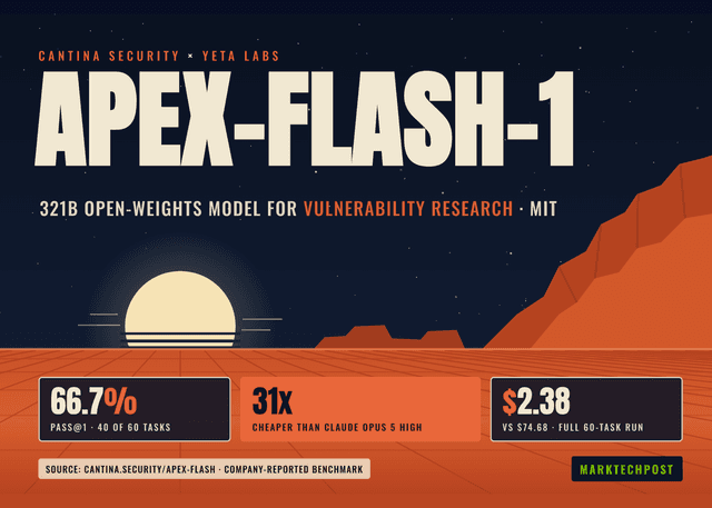 เปิดตัว apex-flash-1 โมเดล AI Open Source เจาะระบบและวิจัยบั๊ก