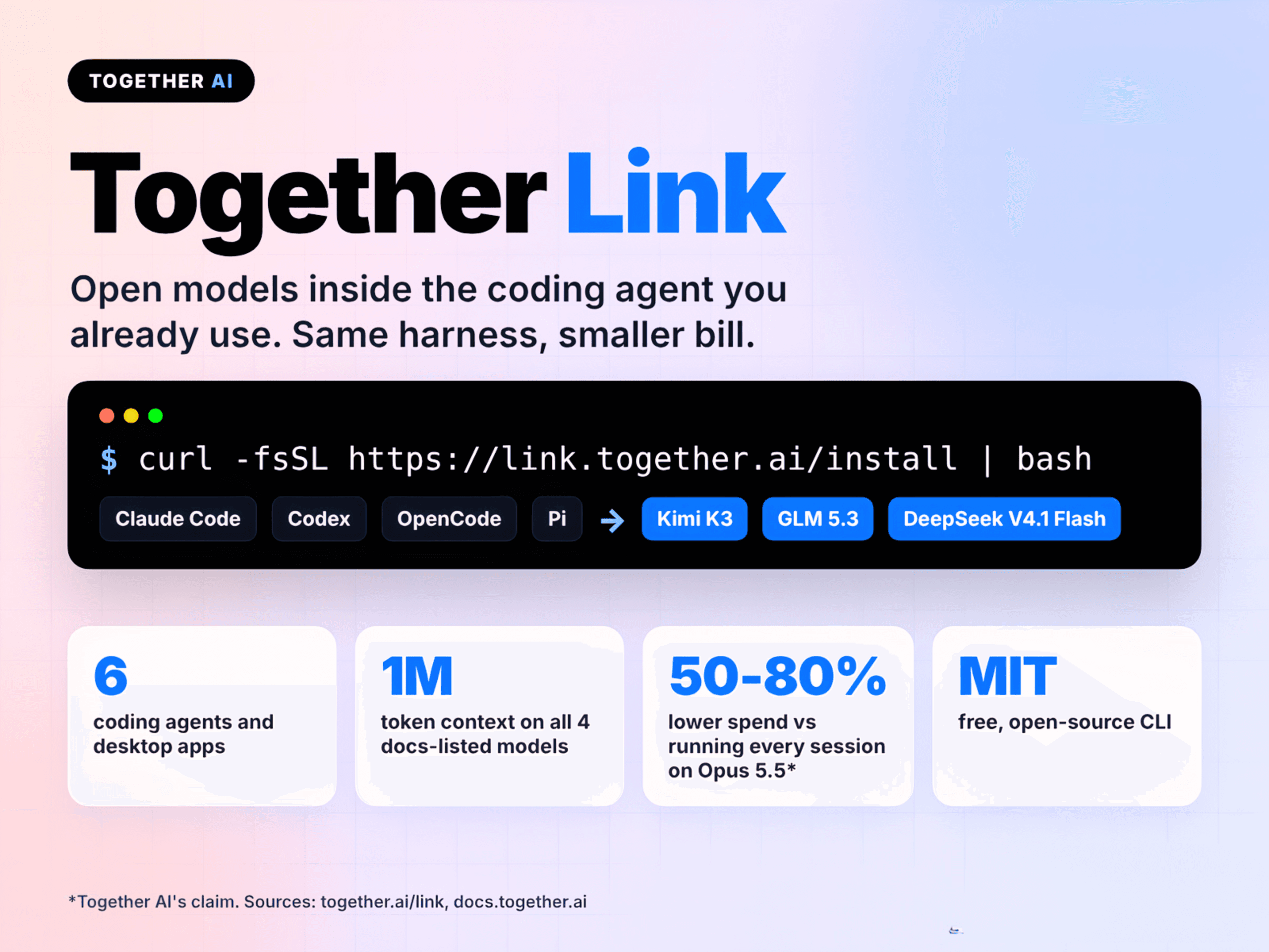 Together Link เปิดตัว CLI ฟรี เชื่อม Coding Agent สู่โมเดล Open Source