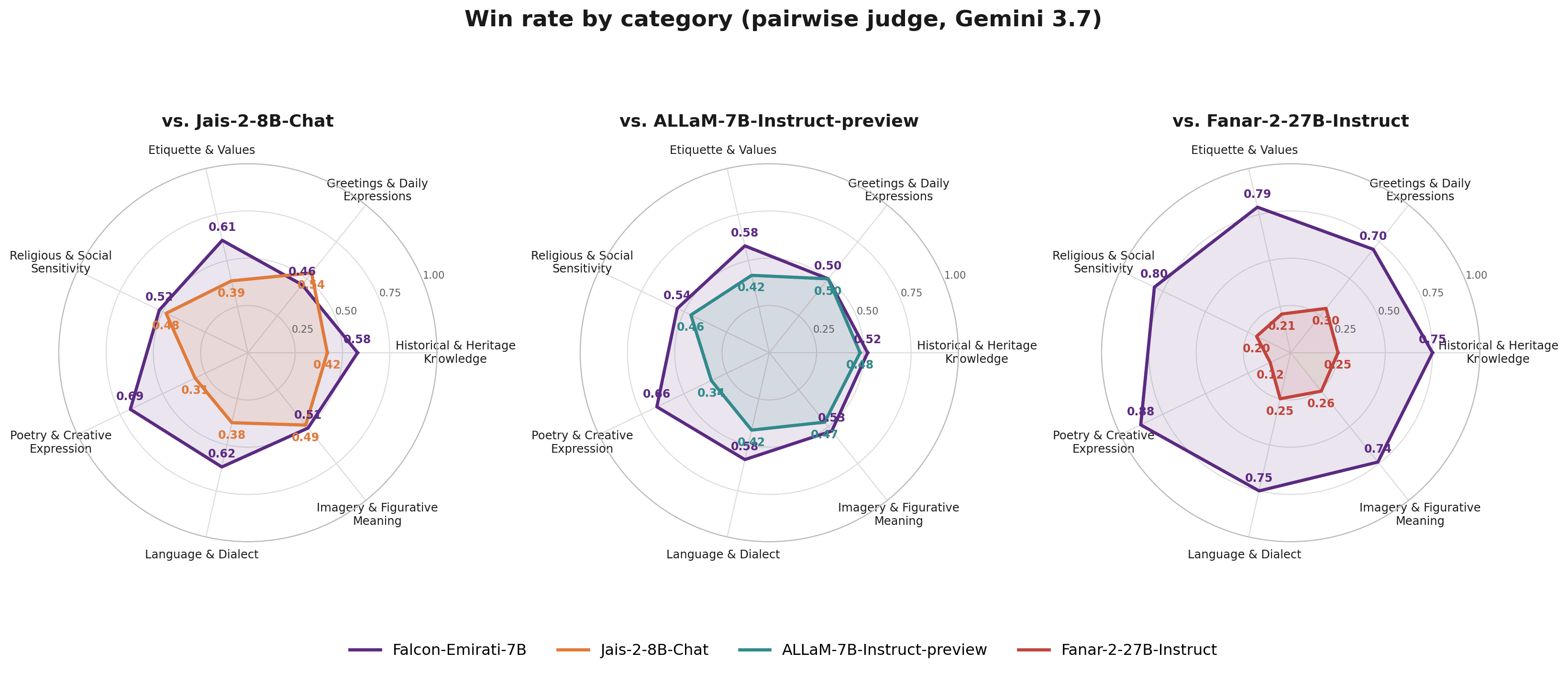 pairwise_combined