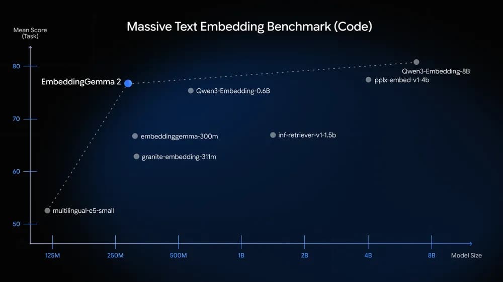 Massive Text Embedding Benchmark (Code)
