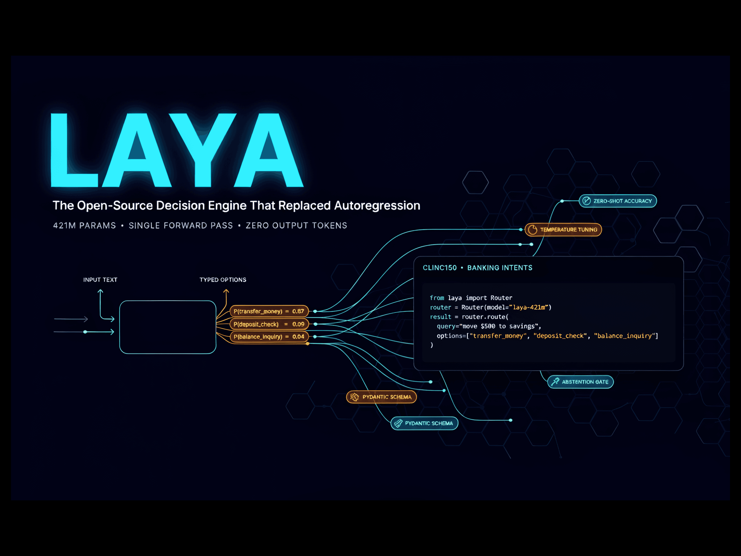 คู่มือพัฒนาซอฟต์แวร์ด้วย Laya: การตัดสินใจแบบ Zero-Shot