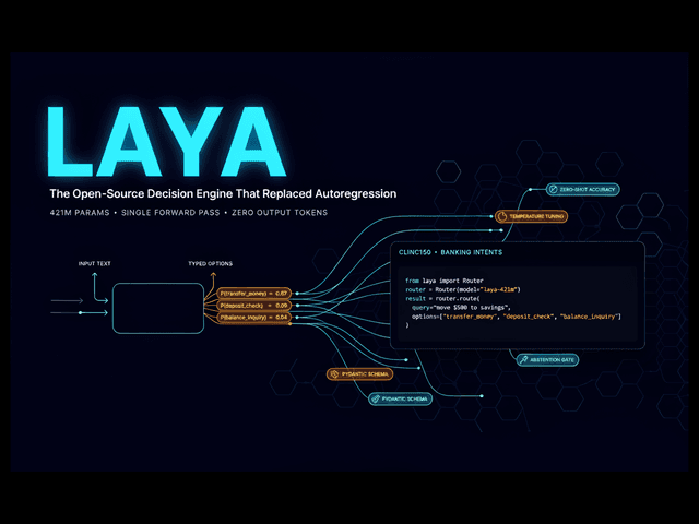 คู่มือพัฒนาซอฟต์แวร์ด้วย Laya: การตัดสินใจแบบ Zero-Shot