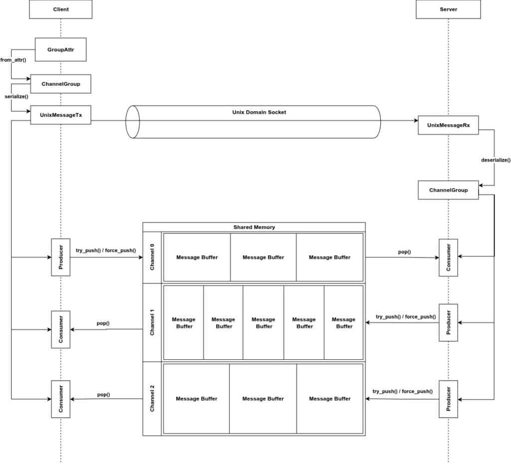 How it works (usage workflow)