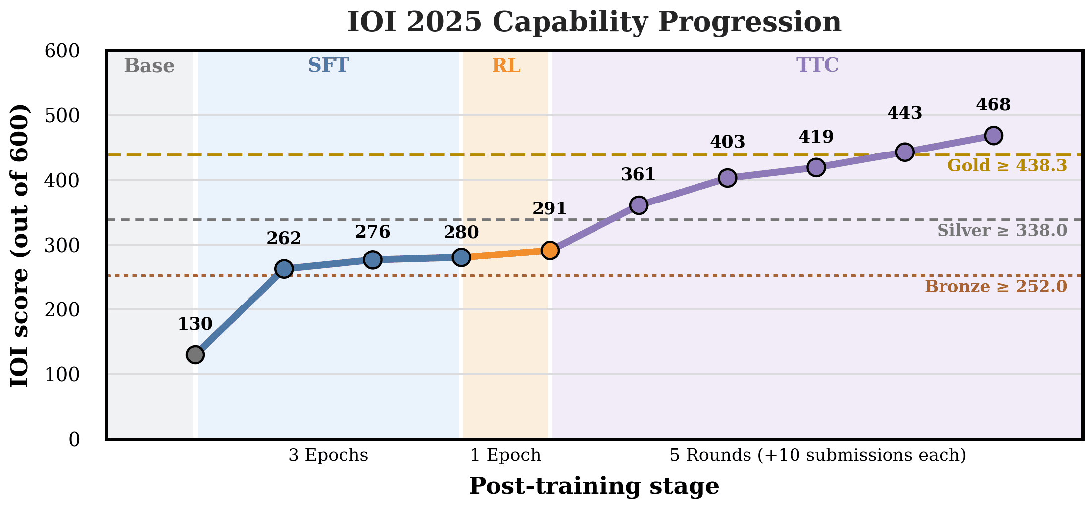 fig_main_capability_progression_previous_style