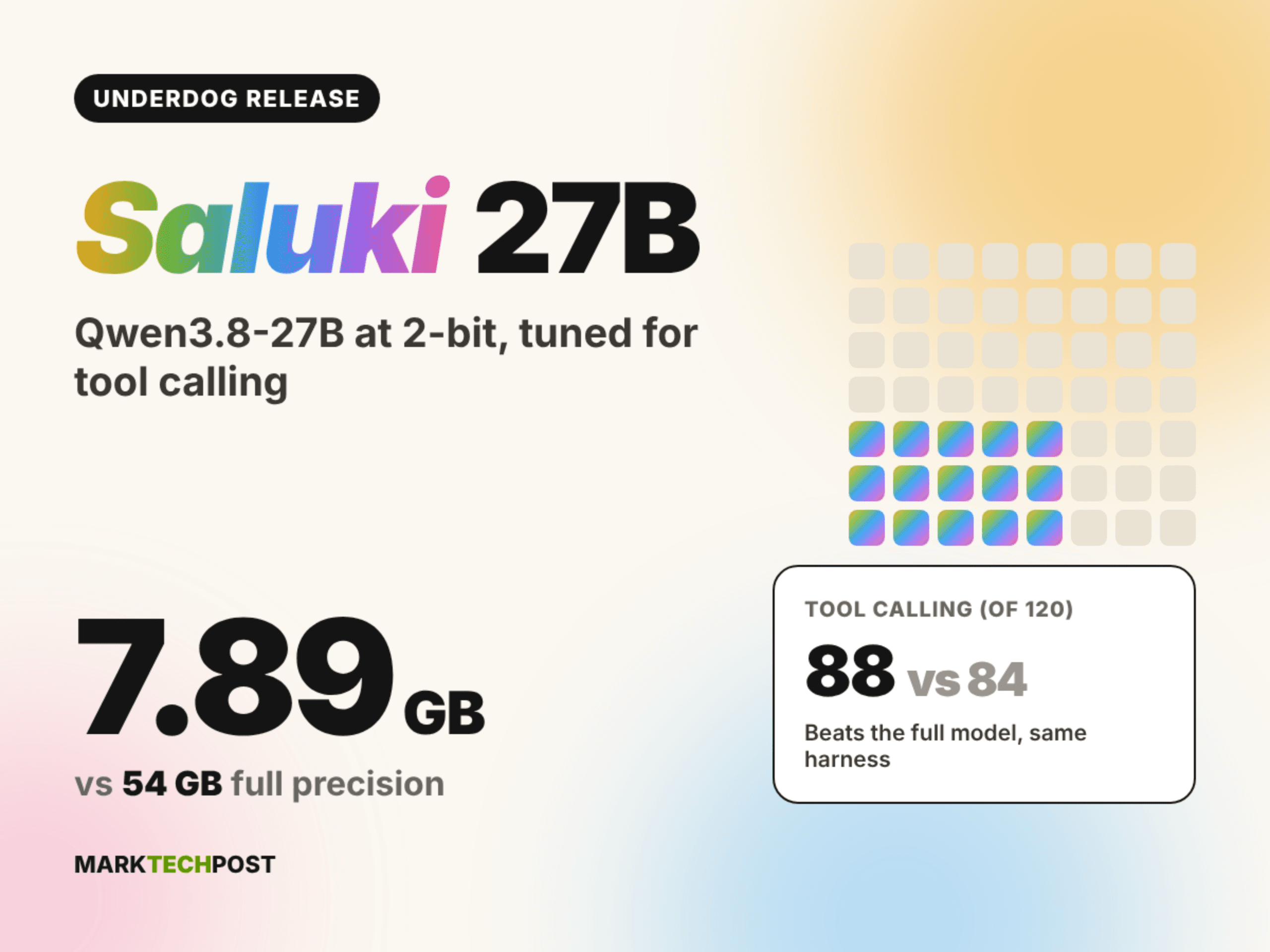 เปิดตัว Saluki 27B: โมเดลจิ๋ว 2-bit ที่เก่ง Tool Calling กว่ารุ่นพี่