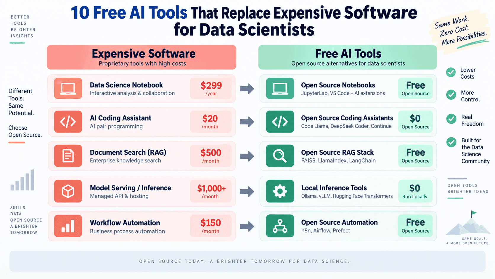 10 Free AI Tools Replace Expensive Software Data Scientists