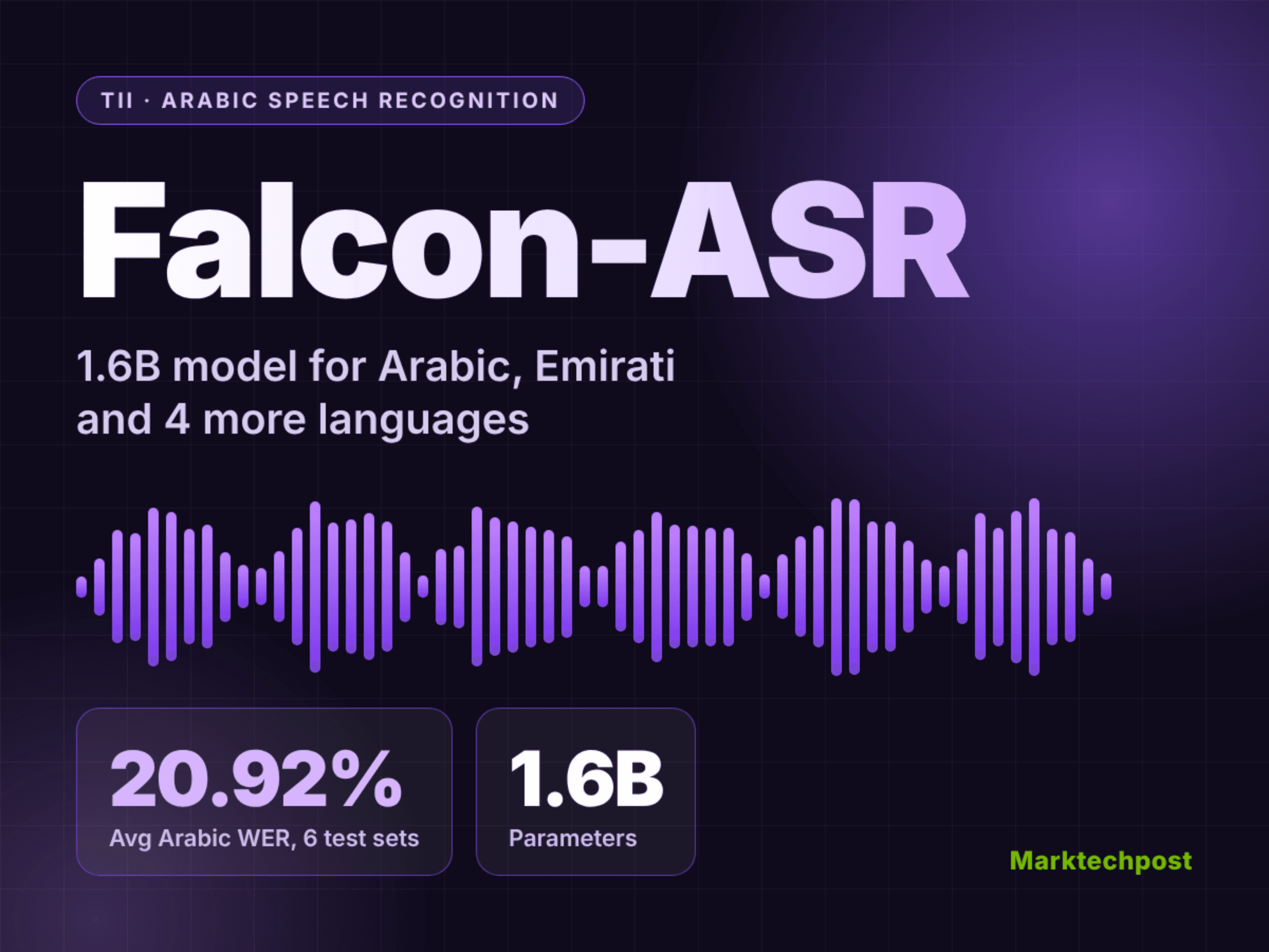 TII เปิดตัว Falcon-ASR โมเดลรู้จำเสียงภาษาอาหรับระดับ 1.6B