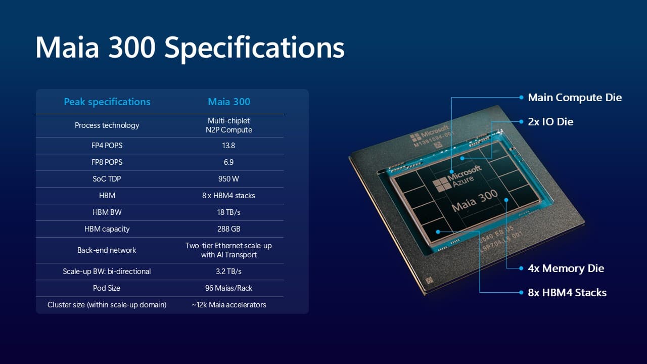 Chart listing specifications of Maia 300 chip.