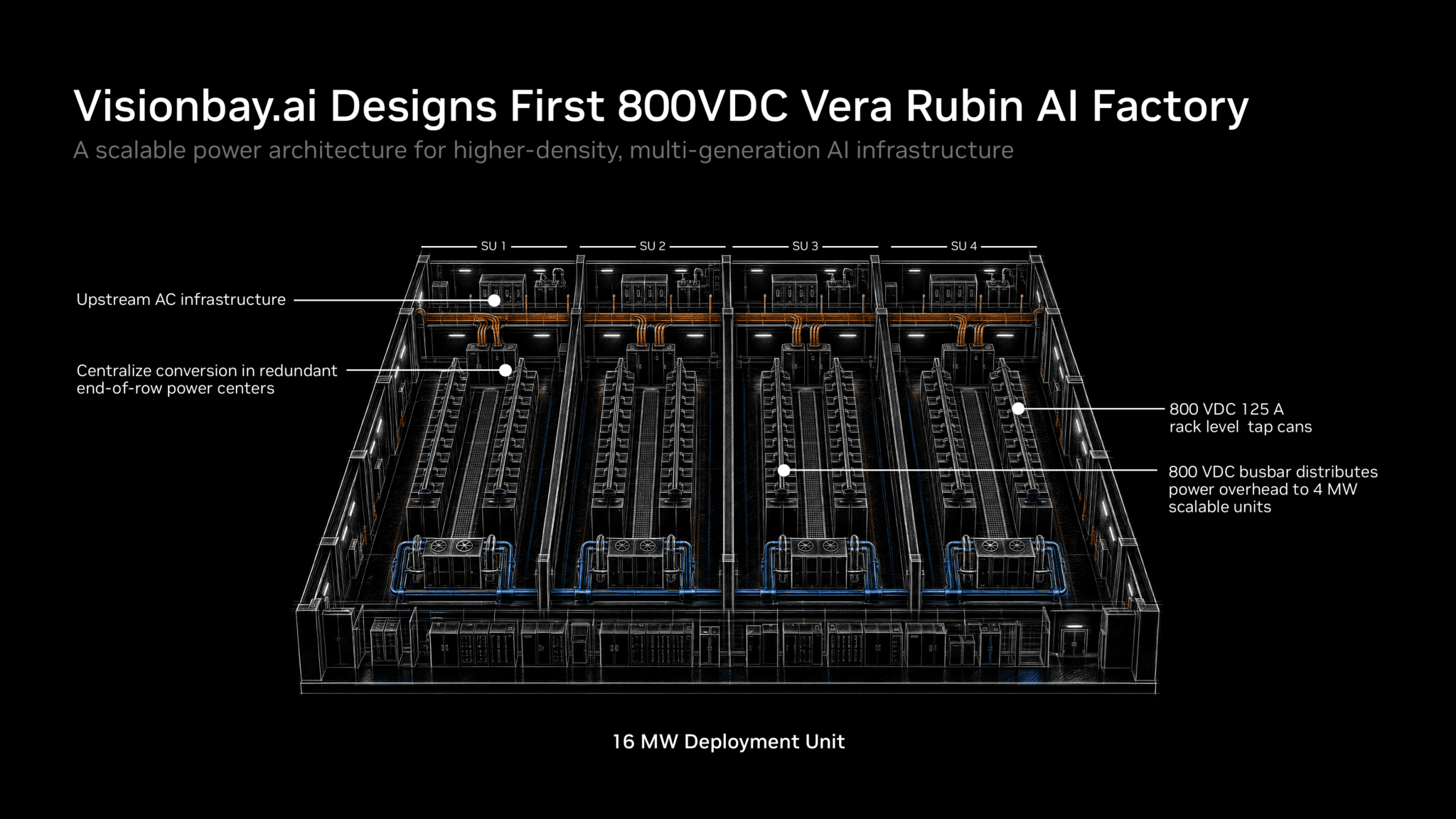 NVIDIA เปิดตัวสถาปัตยกรรม Vera Rubin ยกระดับ AI Factory ทั่วโลก