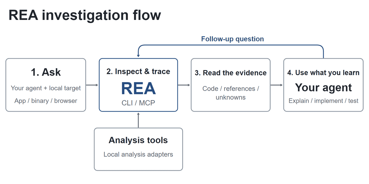 The Rise of AI Software Clones: Why REA and ArtCraft Are Going Viral