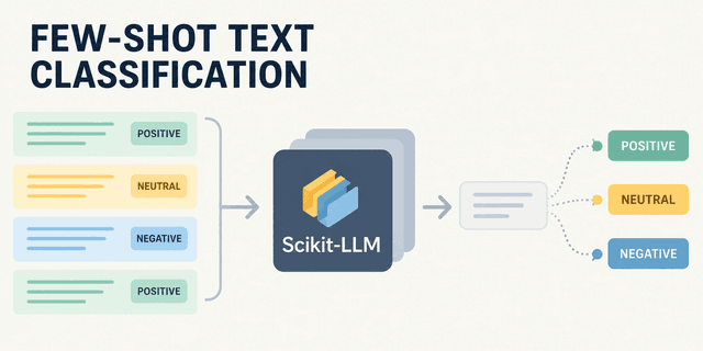 สอนทำ Few-Shot Text Classification ง่ายๆ ด้วย Scikit-LLM