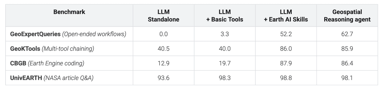 EarthAITechReport1_table2