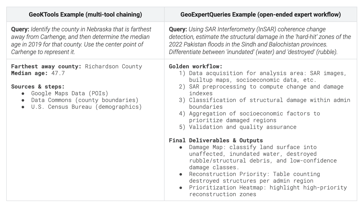 EarthAITechReport1_table