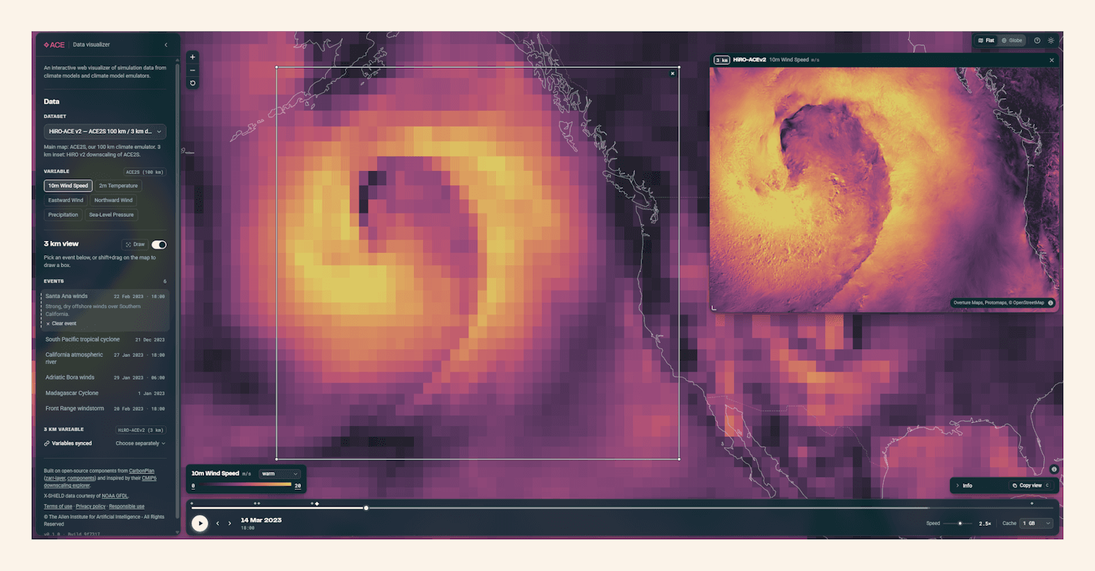 A simulated storm over the northeastern Pacific in the ACE data visualizer. The main map shows 10 m wind speed at 100 km resolution; the 3 km HiRO-ACEv2 inset shows finer structure within the storm.