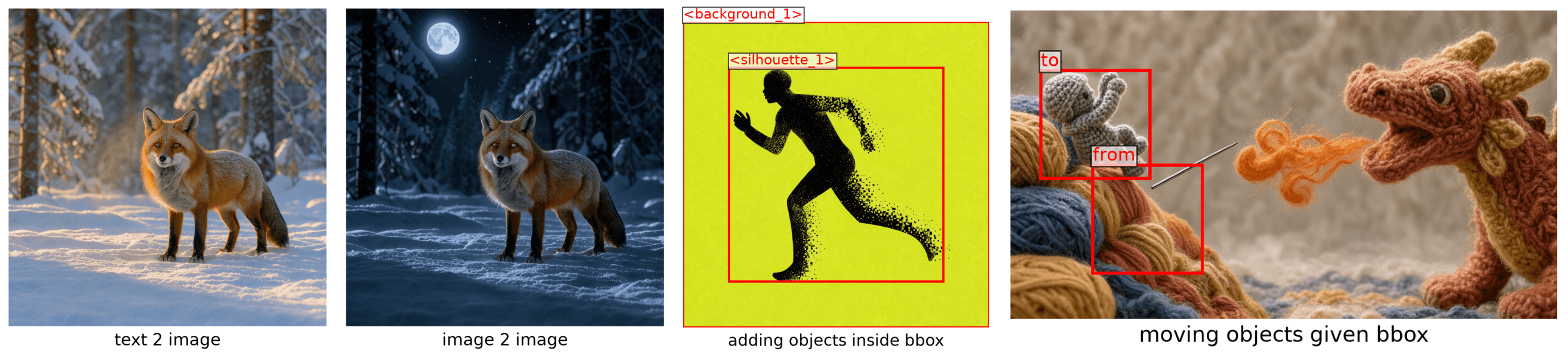 a red fox in a snowy forest (text-to-image), the same fox re-rendered from that image (image-to-image), a black stippled running silhouette on a chartreuse background, drawn inside its labeled bounding box, and a knitted knight moved from a "from" box to a "to" box next to a knitted dragon (layout editing)