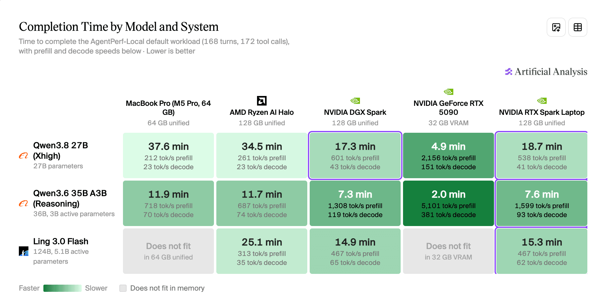 NVIDIA RTX Spark เตรียมเปิดตัวทั่วโลก พลิกโฉมวงการ Windows PC