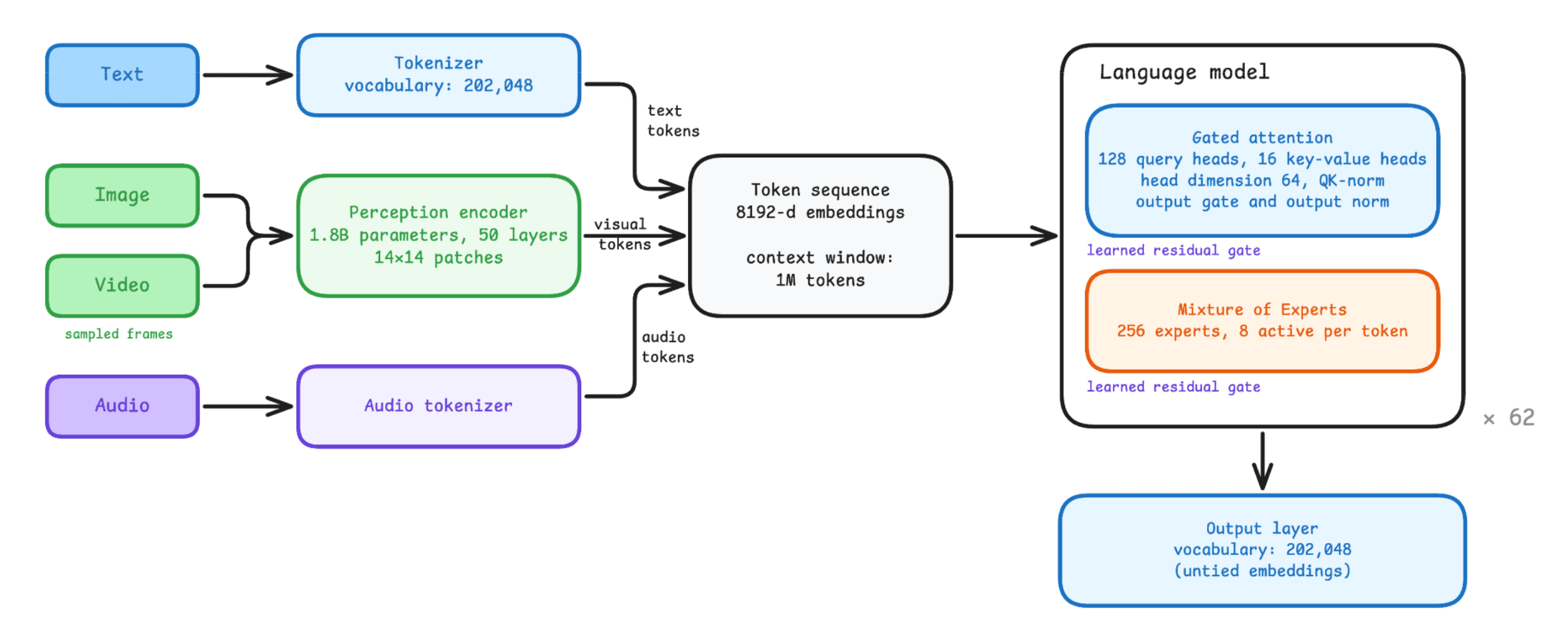 model diagram