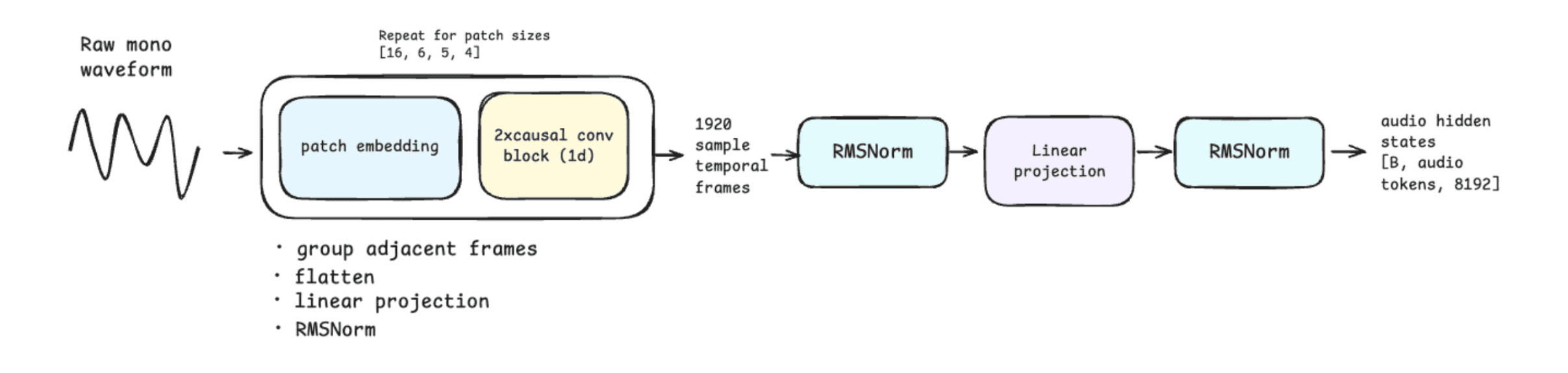 audio diagram