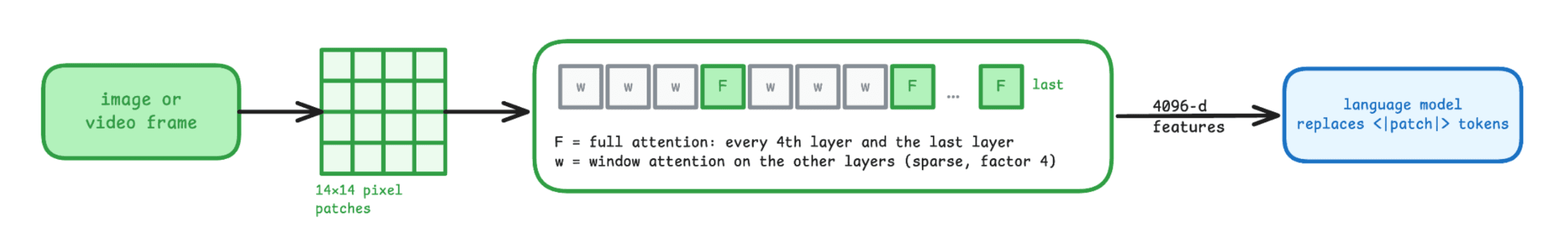 image pipeline diagram