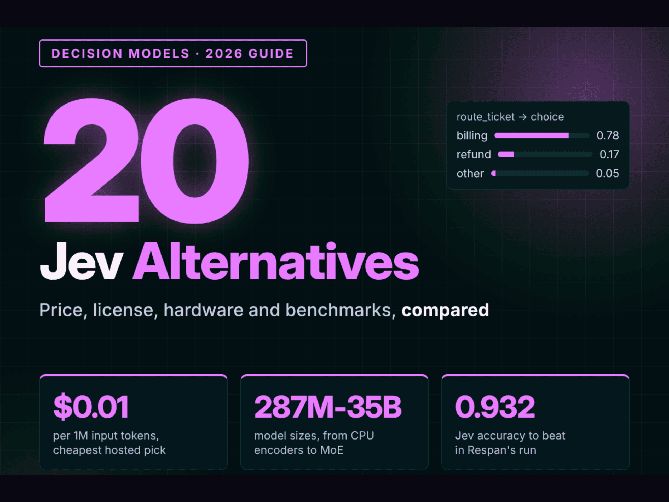 20 ทางเลือกใหม่แทน Jev: โมเดลการตัดสินใจท้าชน TypeSafe ปี 2026