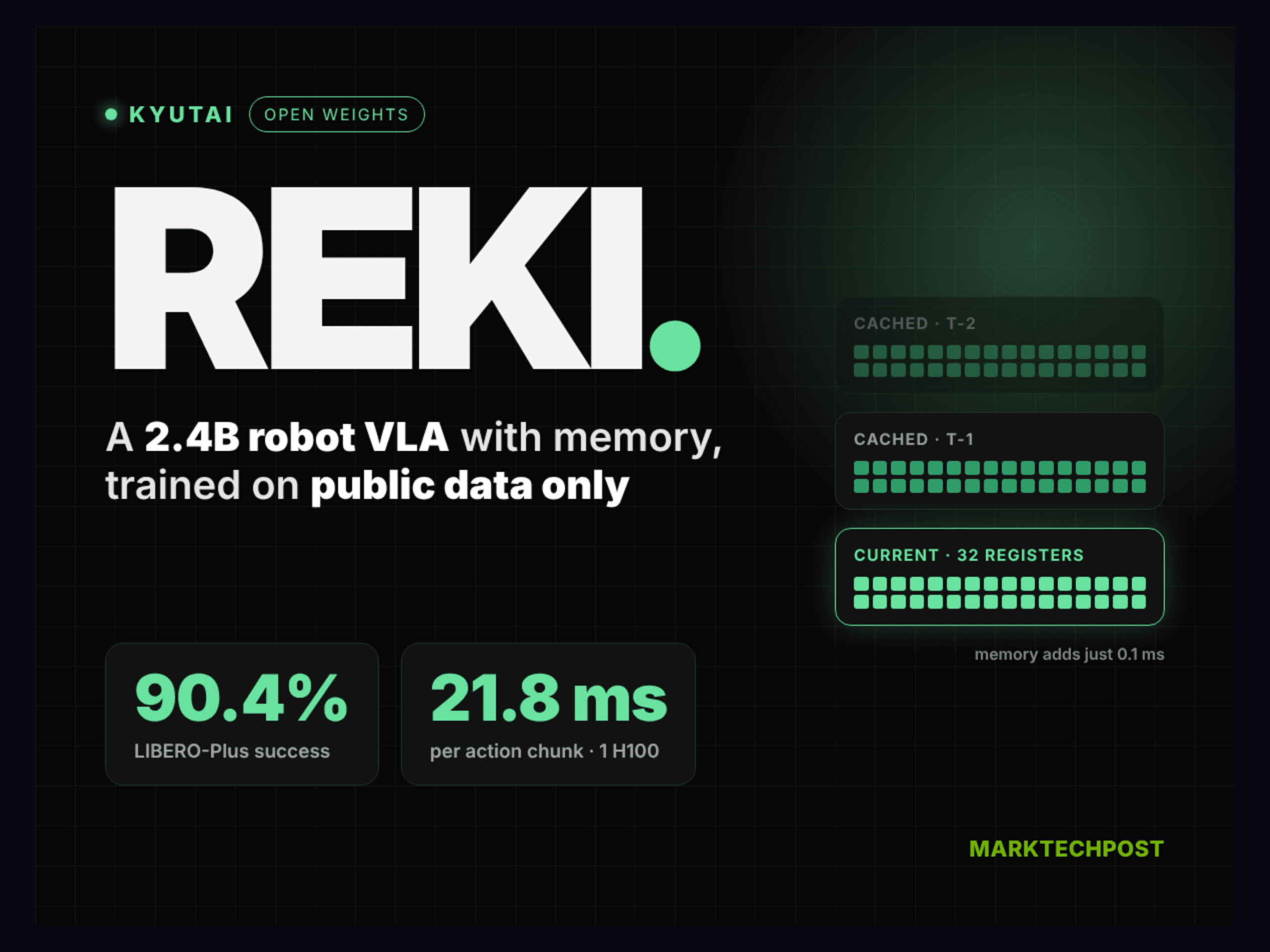 Kyutai เปิดตัว REKI โมเดล VLA ขนาด 2.4B พร้อมหน่วยความจำประสิทธิภาพสูง