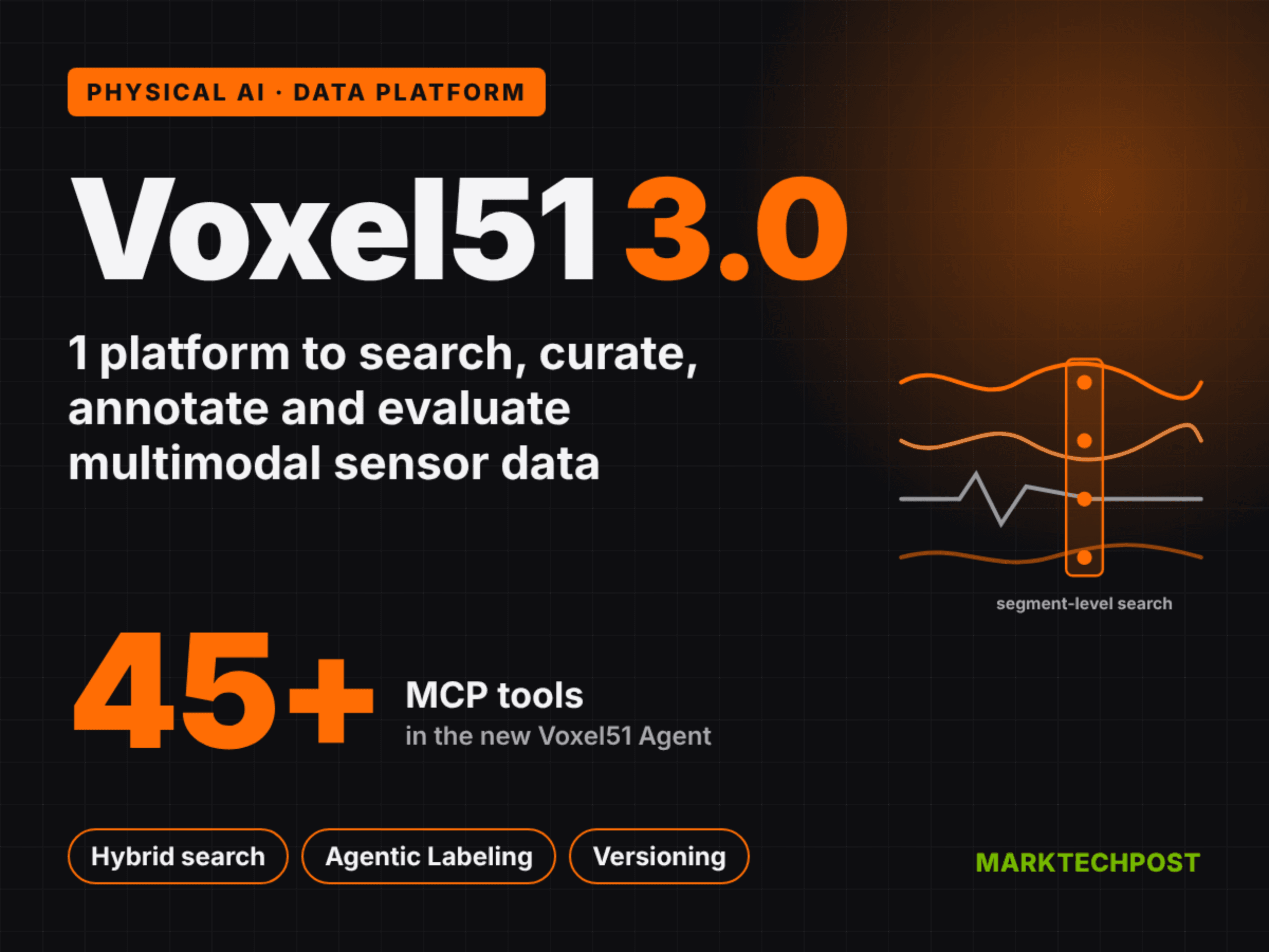 Voxel51 3.0 เปิดตัวแพลตฟอร์มข้อมูลมัลติโมดัลเพื่อ Physical AI