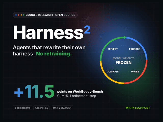 Google เปิดตัว Harness2 โอเพนซอร์สเฟรมเวิร์กช่วยอัปเกรด Agent