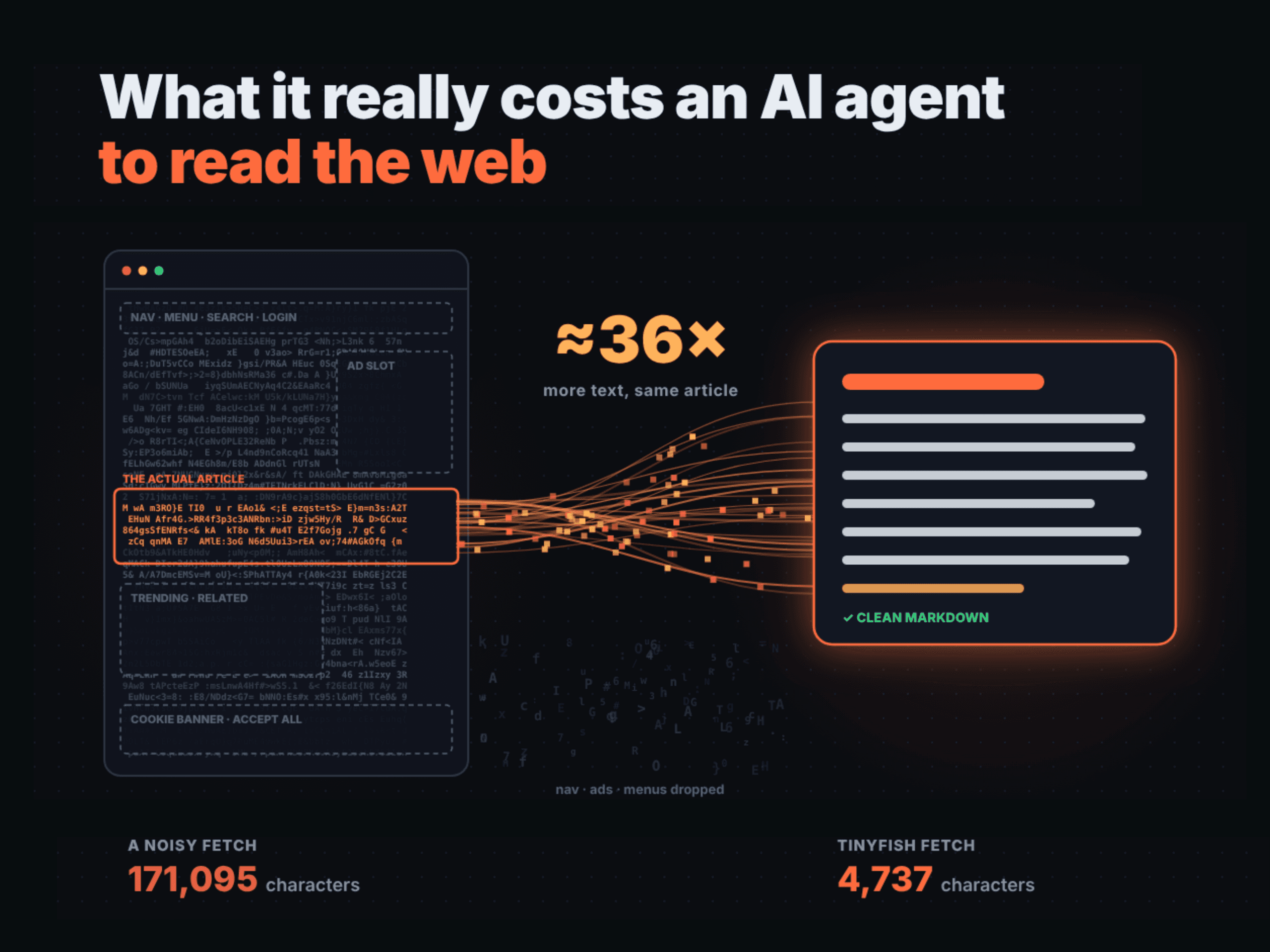 TinyFish เปิดตัวค้นหาฟรี: เจาะลึกต้นทุนแฝงของ AI Agent บนเว็บ