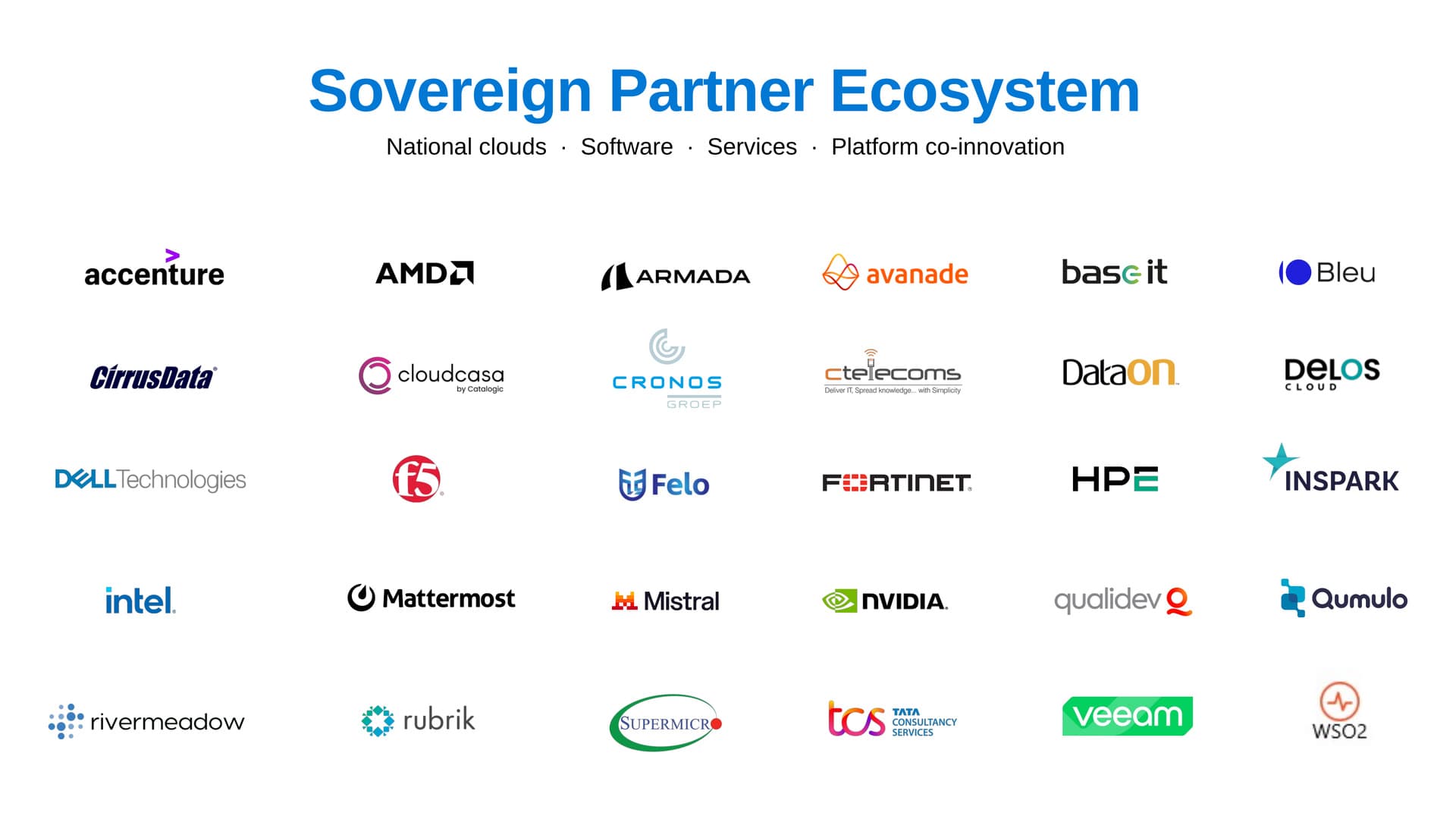 Graphic titled "Sovereign Partner Ecosystem" with the subtitle "National clouds · Software · Services · Platform co-innovation," showing 29 partner logos: Accenture, AMD, Armada, Avanade, base-it, Bleu, Cirrus Data, CloudCasa by Catalogic, Cronos Groep, cTelecoms, DataON, Delos Cloud, Dell Technologies, F5, Felo, Fortinet, HPE, Inspark, Intel, Mattermost, Mistral, NVIDIA, Qualidev, Qumulo, RiverMeadow, Rubrik, Supermicro, Tata Consultancy Services (TCS) and Veeam.