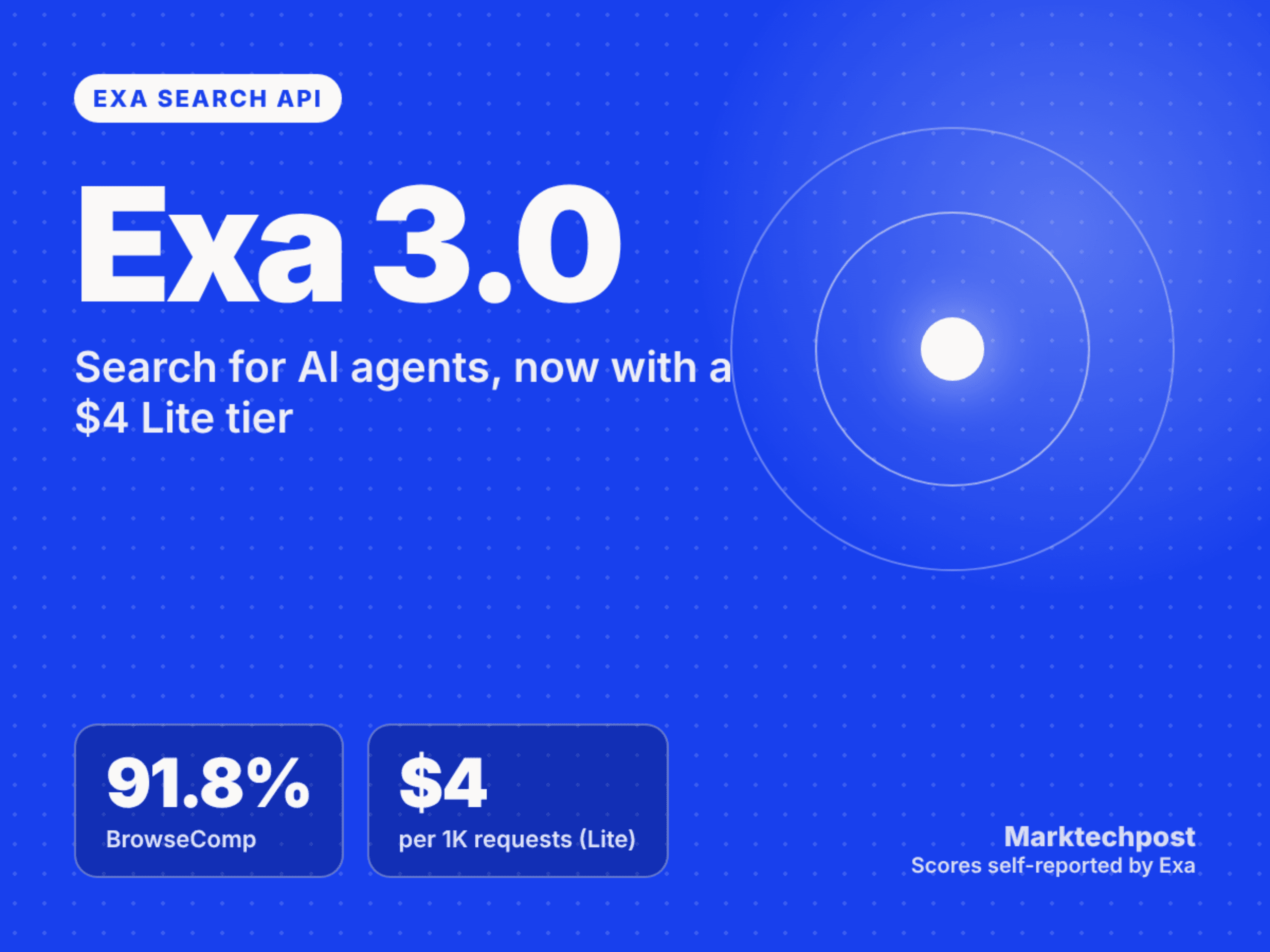 Exa 3.0 Search API คว้าอันดับหนึ่ง 8 Benchmark เหนือ Perplexity