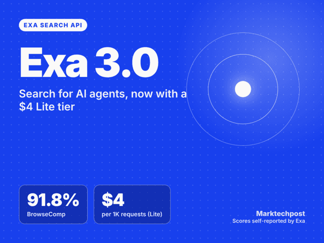 Exa 3.0 Search API คว้าอันดับหนึ่ง 8 Benchmark เหนือ Perplexity