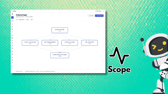 Microsoft โอเพนซอร์ส Scope เครื่องมือทดสอบ AI Coding Agent