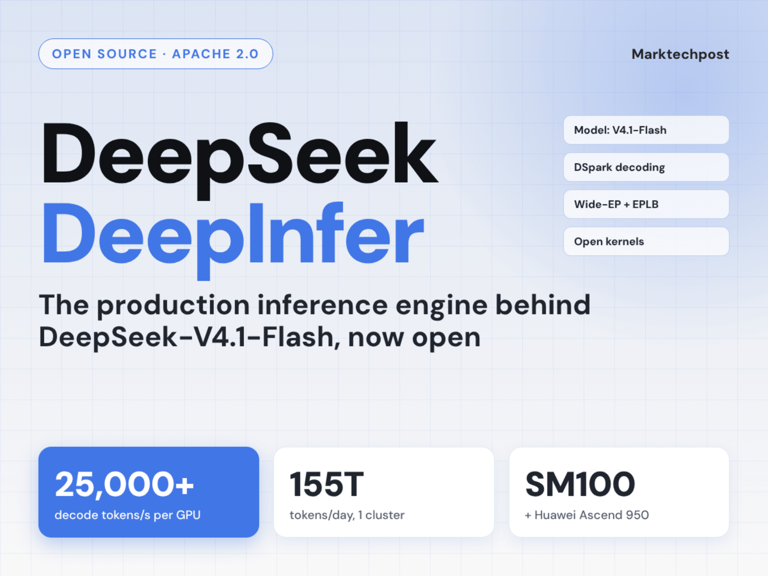 DeepSeek โอเพนซอร์ส DeepInfer ขุมพลังเบื้องหลังโมเดล V4.1-Flash